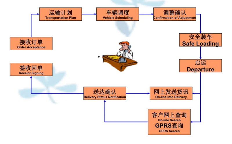 吴江震泽直达新泰物流公司,震泽到新泰物流专线